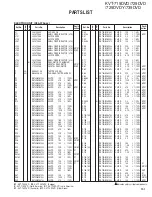 Preview for 101 page of Kenwood KVT-719DVD Service Manual