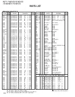 Preview for 106 page of Kenwood KVT-719DVD Service Manual