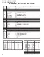 Preview for 12 page of Kenwood KVT-725DVD-B Service Manual