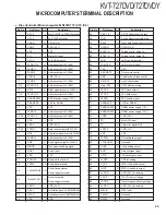 Предварительный просмотр 25 страницы Kenwood KVT-727DVD Service Manual