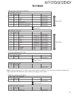 Предварительный просмотр 31 страницы Kenwood KVT-727DVD Service Manual