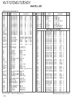 Предварительный просмотр 102 страницы Kenwood KVT-727DVD Service Manual