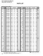 Предварительный просмотр 68 страницы Kenwood KVT-819DVD Service Manual