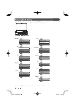 Предварительный просмотр 16 страницы Kenwood KVT-827DVD Instruction Manual