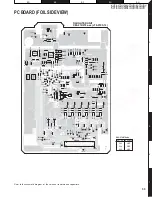 Предварительный просмотр 55 страницы Kenwood KVT-827DVD Service Manual