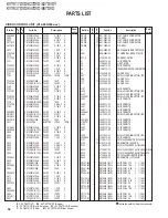 Предварительный просмотр 96 страницы Kenwood KVT-827DVD Service Manual