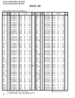 Предварительный просмотр 98 страницы Kenwood KVT-827DVD Service Manual