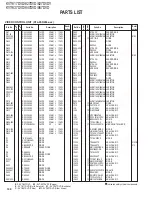 Предварительный просмотр 100 страницы Kenwood KVT-827DVD Service Manual