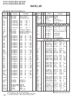 Предварительный просмотр 102 страницы Kenwood KVT-827DVD Service Manual