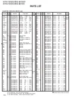 Предварительный просмотр 104 страницы Kenwood KVT-827DVD Service Manual