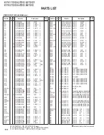 Предварительный просмотр 108 страницы Kenwood KVT-827DVD Service Manual