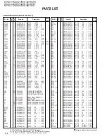 Предварительный просмотр 112 страницы Kenwood KVT-827DVD Service Manual