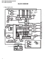 Предварительный просмотр 2 страницы Kenwood KVT-915DVD Service Manual