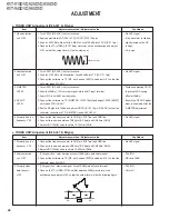 Предварительный просмотр 28 страницы Kenwood KVT-915DVD Service Manual