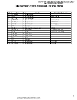 Preview for 29 page of Kenwood KVT-920DVD Service Manual