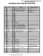 Preview for 31 page of Kenwood KVT-920DVD Service Manual