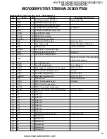 Preview for 33 page of Kenwood KVT-920DVD Service Manual