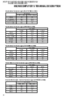 Preview for 36 page of Kenwood KVT-920DVD Service Manual