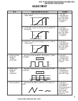 Preview for 47 page of Kenwood KVT-920DVD Service Manual