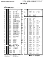 Preview for 73 page of Kenwood KVT-920DVD Service Manual