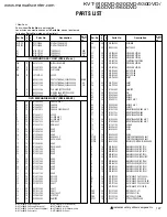 Preview for 95 page of Kenwood KVT-920DVD Service Manual