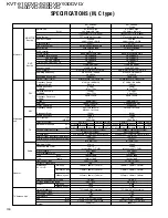 Preview for 98 page of Kenwood KVT-920DVD Service Manual