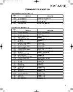 Предварительный просмотр 5 страницы Kenwood KVT-M700 Service Manual