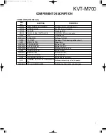 Предварительный просмотр 7 страницы Kenwood KVT-M700 Service Manual