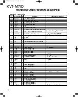 Предварительный просмотр 10 страницы Kenwood KVT-M700 Service Manual