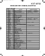 Предварительный просмотр 11 страницы Kenwood KVT-M700 Service Manual