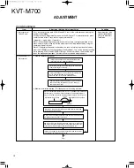 Предварительный просмотр 12 страницы Kenwood KVT-M700 Service Manual