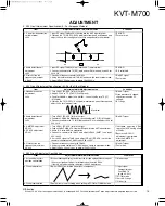 Предварительный просмотр 14 страницы Kenwood KVT-M700 Service Manual