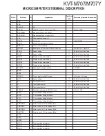 Preview for 9 page of Kenwood KVT-M707Y Service Manual