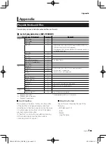 Preview for 93 page of Kenwood KW-M845BW Instruction Manual