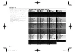 Preview for 68 page of Kenwood KW-V130BT Instruction Manual