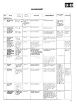 Предварительный просмотр 13 страницы Kenwood KX-830 Service Manual