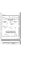 Предварительный просмотр 9 страницы Kenwood KX-W8050 Instruction Manual