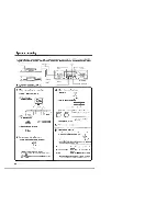 Preview for 14 page of Kenwood KX-W8060 Instruction Manual