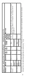 Предварительный просмотр 9 страницы Kenwood KXT0010G Instructions Manual