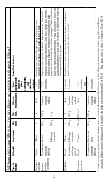 Предварительный просмотр 12 страницы Kenwood KXT0010G Instructions Manual