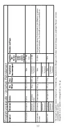 Предварительный просмотр 17 страницы Kenwood KXT0010G Instructions Manual