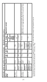 Предварительный просмотр 21 страницы Kenwood KXT0010G Instructions Manual