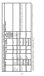 Предварительный просмотр 29 страницы Kenwood KXT0010G Instructions Manual