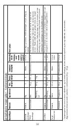 Предварительный просмотр 32 страницы Kenwood KXT0010G Instructions Manual