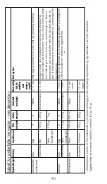 Предварительный просмотр 40 страницы Kenwood KXT0010G Instructions Manual