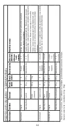 Предварительный просмотр 44 страницы Kenwood KXT0010G Instructions Manual