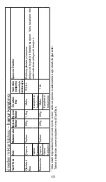 Предварительный просмотр 49 страницы Kenwood KXT0010G Instructions Manual