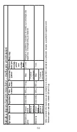 Предварительный просмотр 53 страницы Kenwood KXT0010G Instructions Manual