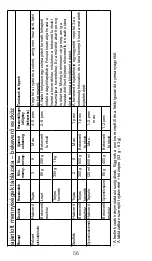 Предварительный просмотр 56 страницы Kenwood KXT0010G Instructions Manual