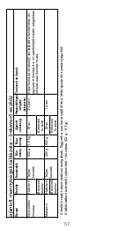 Предварительный просмотр 57 страницы Kenwood KXT0010G Instructions Manual